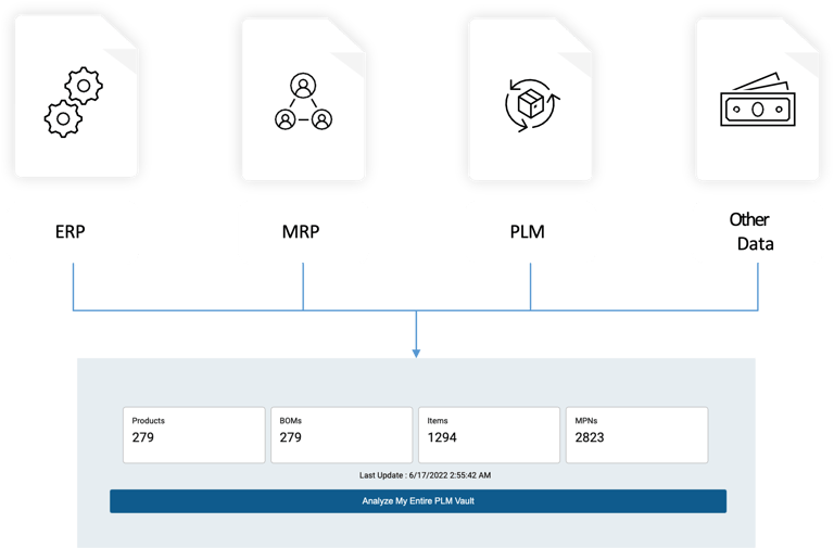 Z2data Z2Data | Part Risk Manager